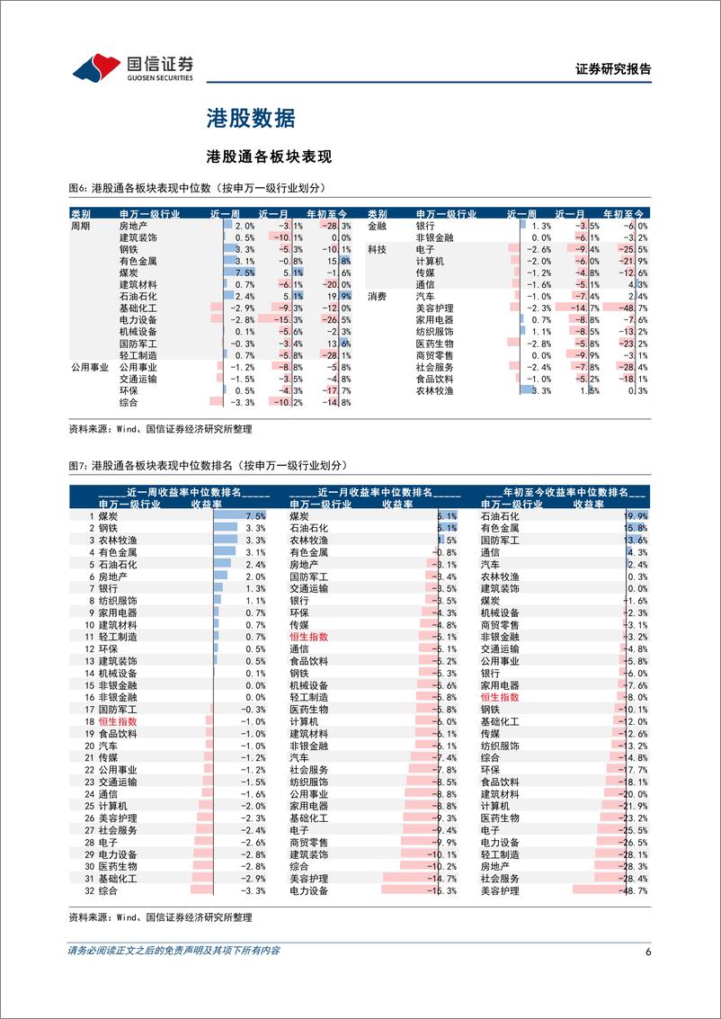 《海外市场速览：在岸投资者对港股构成有力支撑-20230910-国信证券-17页》 - 第7页预览图