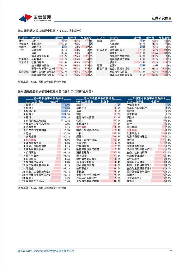 《海外市场速览：在岸投资者对港股构成有力支撑-20230910-国信证券-17页》 - 第8页预览图