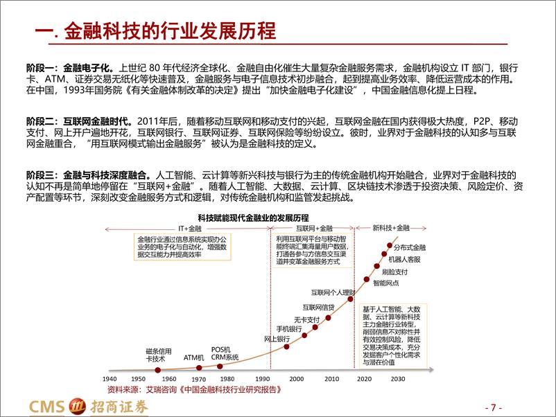 《非银金融行业：金融科技研究分析框架-20220620-招商证券-47页》 - 第8页预览图