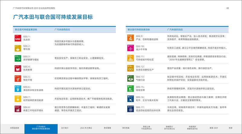 《2023广汽本田报告（品牌、产品、技术布局、服务、ESG等）》 - 第4页预览图