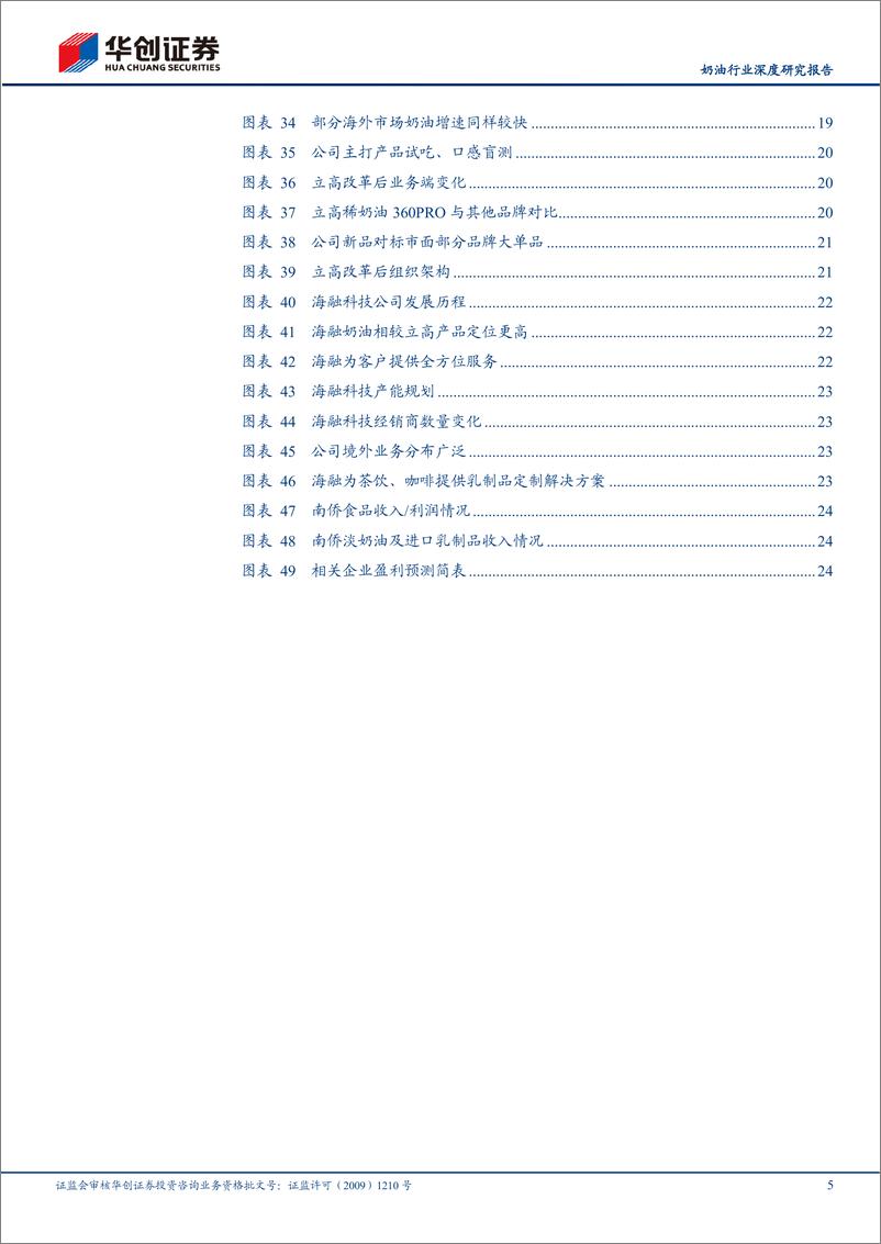 《奶油行业深度研究报告：行业升级风起，更看国产突围-20230531-华创证券-27页》 - 第6页预览图