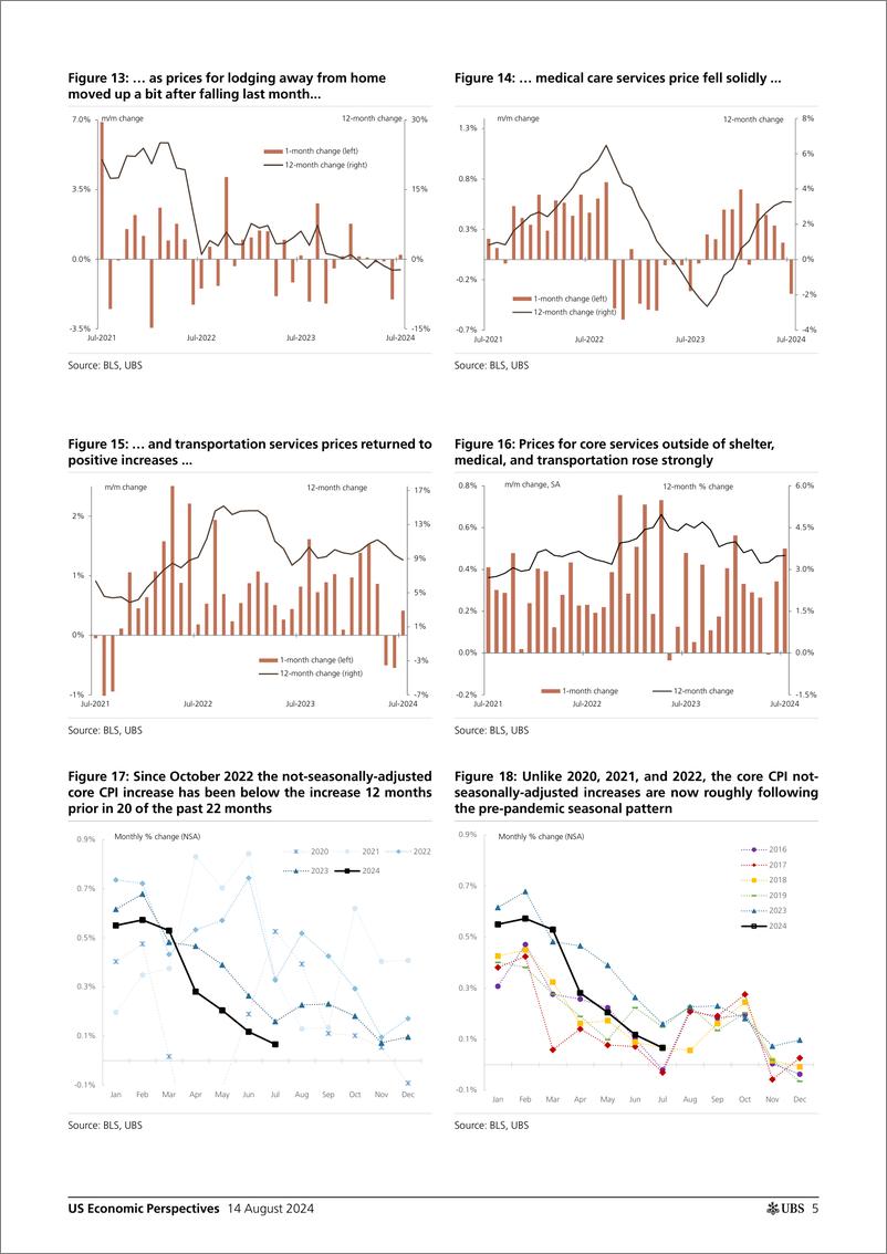 《UBS Economics-US Economic Perspectives _July CPI recap Ongoing progress_ ...-109852207》 - 第5页预览图