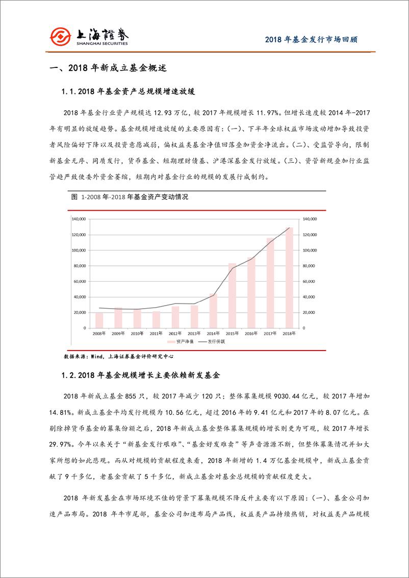 《2018年公募基金行业发行回顾及产品创新总结-20190131-上海证券-24页》 - 第5页预览图