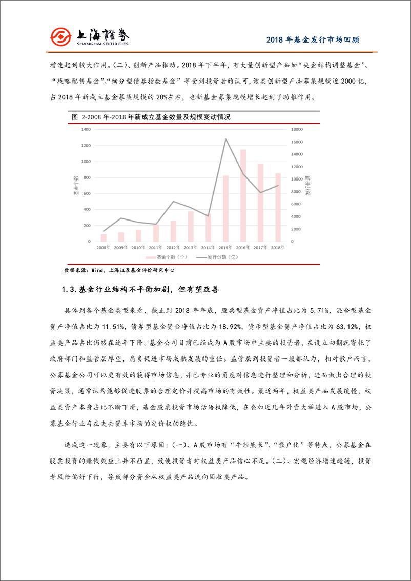 《2018年公募基金行业发行回顾及产品创新总结-20190131-上海证券-24页》 - 第6页预览图