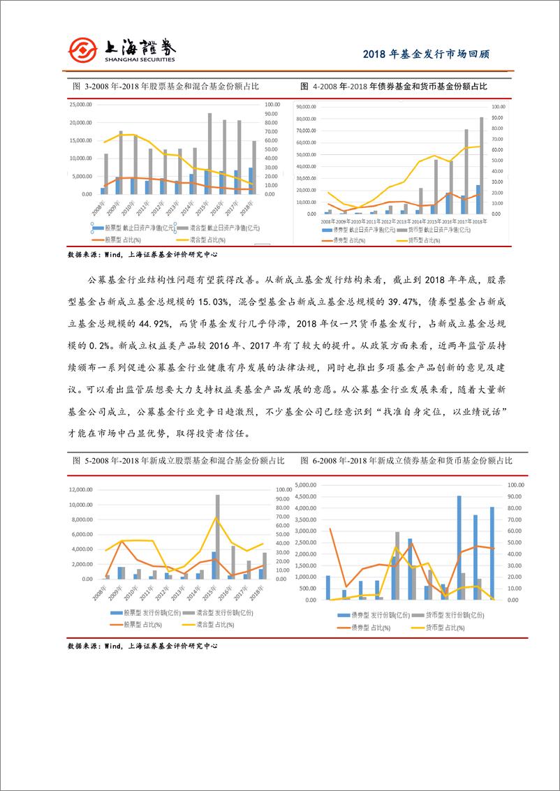 《2018年公募基金行业发行回顾及产品创新总结-20190131-上海证券-24页》 - 第7页预览图