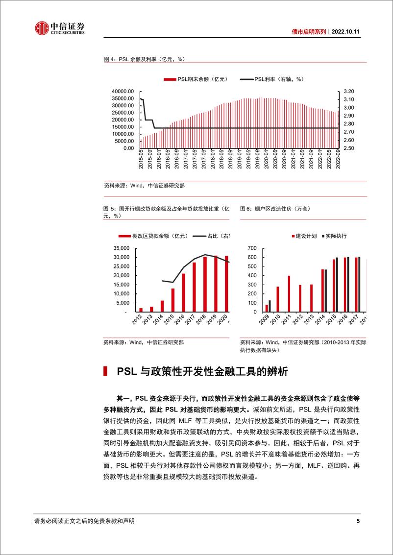 《债市启明系列：如何看待PSL重出江湖？-20221011-中信证券-33页》 - 第6页预览图