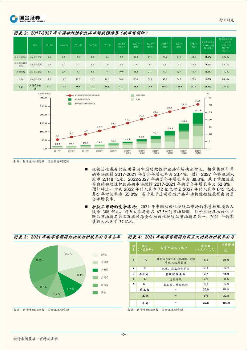 《医疗行业胶原蛋白系列行业研究之二：从巨子生物看重组胶原蛋白市场-20220510-国金证券-21页》 - 第6页预览图