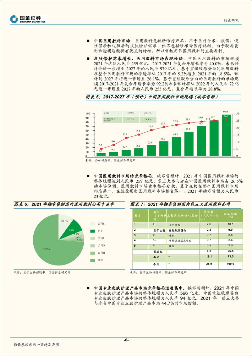 《医疗行业胶原蛋白系列行业研究之二：从巨子生物看重组胶原蛋白市场-20220510-国金证券-21页》 - 第7页预览图