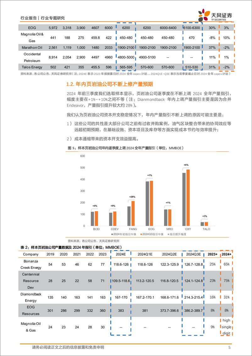 《石油石化行业专题研究：美国页岩油收并购协同效应超预期，成本通缩正上演-241125-天风证券-13页》 - 第5页预览图