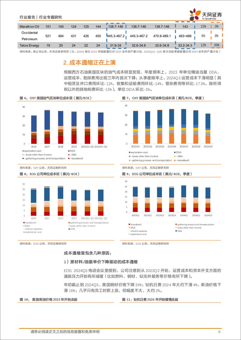 《石油石化行业专题研究：美国页岩油收并购协同效应超预期，成本通缩正上演-241125-天风证券-13页》 - 第6页预览图