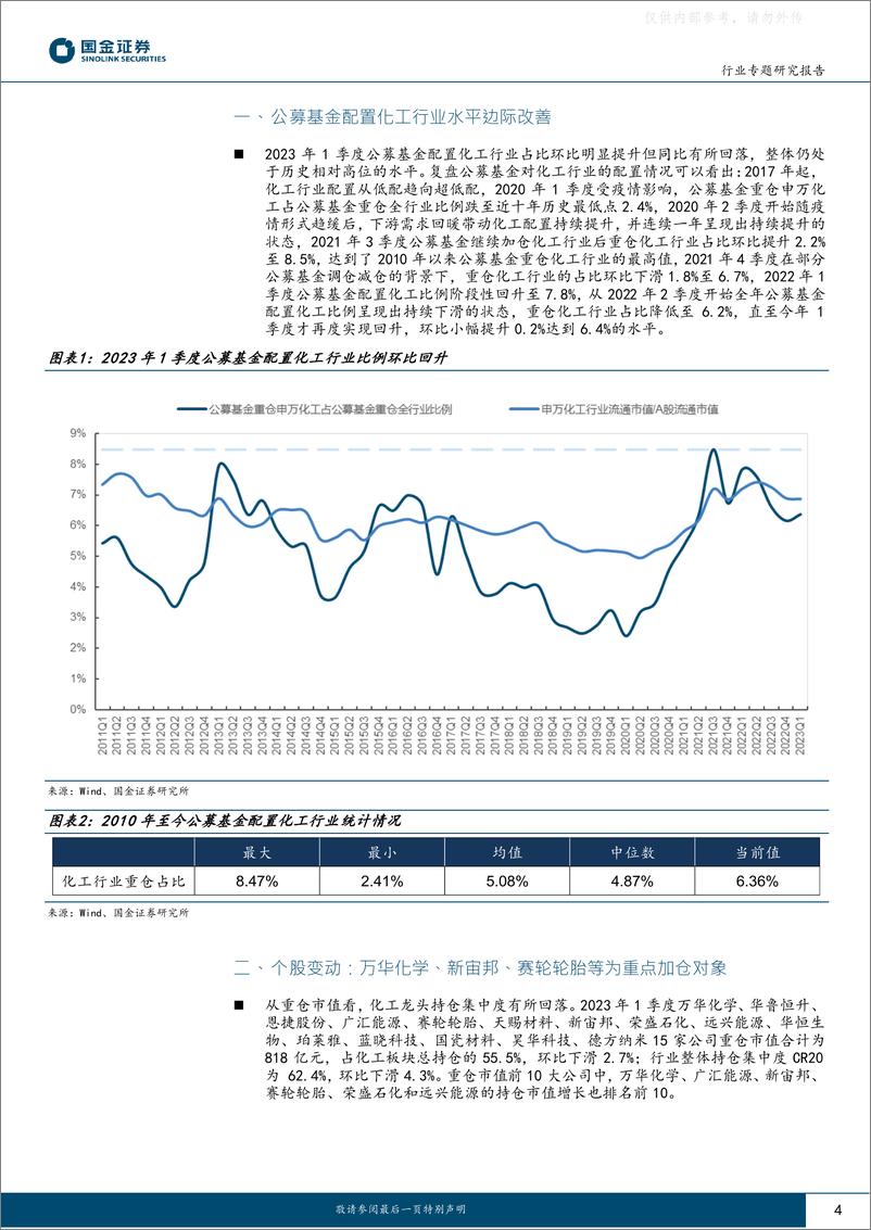 《国金证券-基础化工行业专题研究报告：弱复苏下龙头白马再获关注，主题投资值得期待-230506》 - 第4页预览图