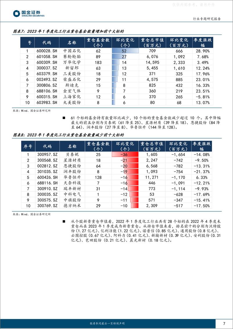 《国金证券-基础化工行业专题研究报告：弱复苏下龙头白马再获关注，主题投资值得期待-230506》 - 第7页预览图