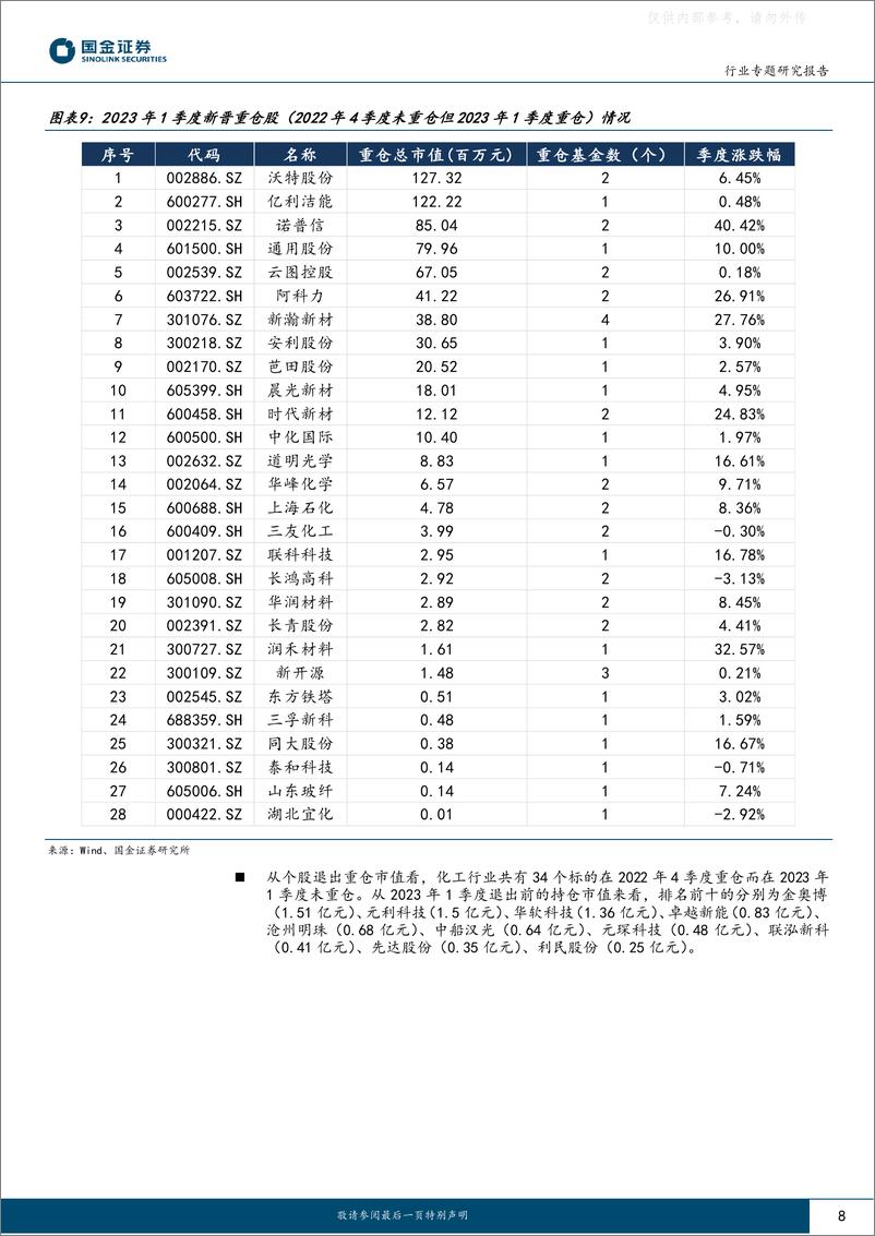 《国金证券-基础化工行业专题研究报告：弱复苏下龙头白马再获关注，主题投资值得期待-230506》 - 第8页预览图