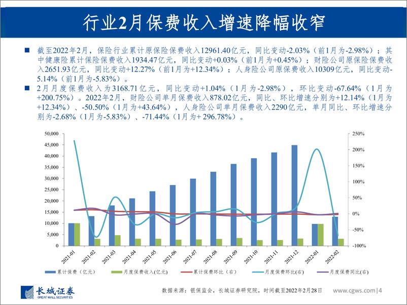 《非银行金融行业图说2022年4月上市险企保费数据及投资建议：寿险增速企稳，产险受疫情短期冲击增速下滑-20220518-长城证券-30页》 - 第5页预览图