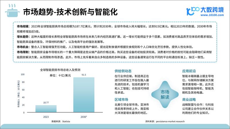 《2024厨房炊具品类出海研究报告-41页》 - 第8页预览图