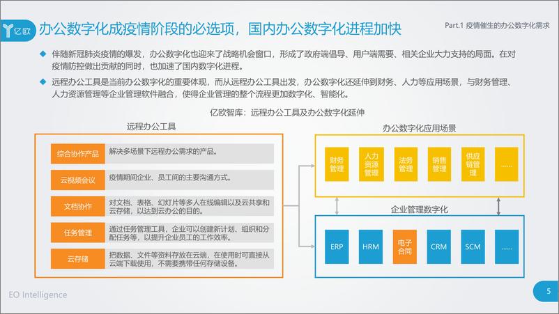 《亿欧-第三方电子合同行业研究报告-2020.4-38页》 - 第6页预览图