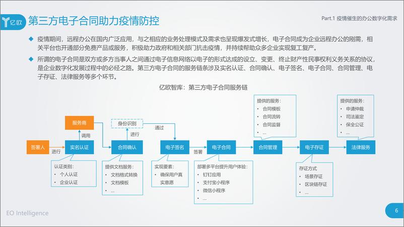 《亿欧-第三方电子合同行业研究报告-2020.4-38页》 - 第7页预览图