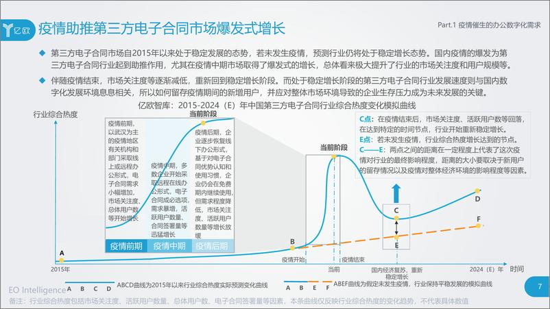 《亿欧-第三方电子合同行业研究报告-2020.4-38页》 - 第8页预览图