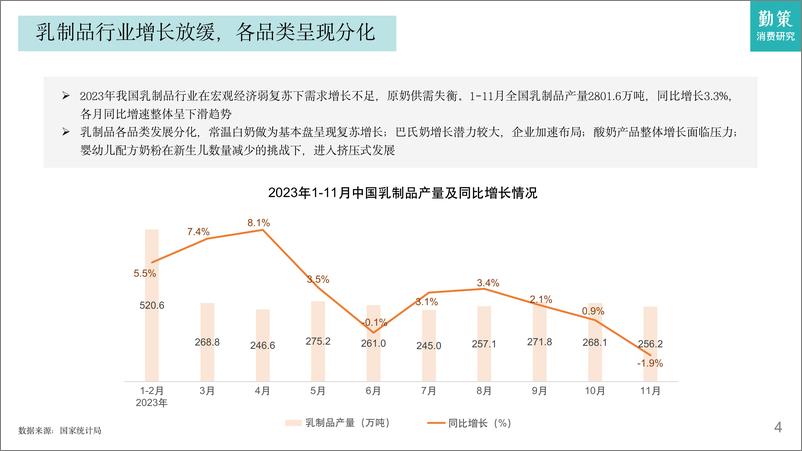 《2023乳制品行业研究报告-需求增长不足，升级空间仍在-勤策消费研究》 - 第3页预览图