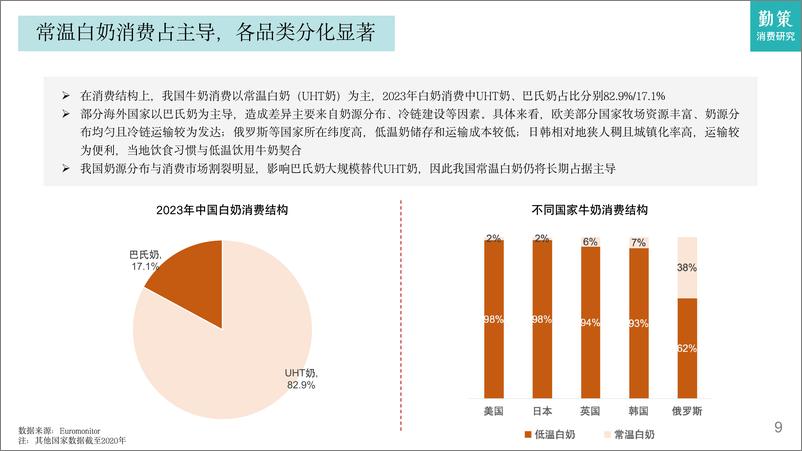 《2023乳制品行业研究报告-需求增长不足，升级空间仍在-勤策消费研究》 - 第8页预览图