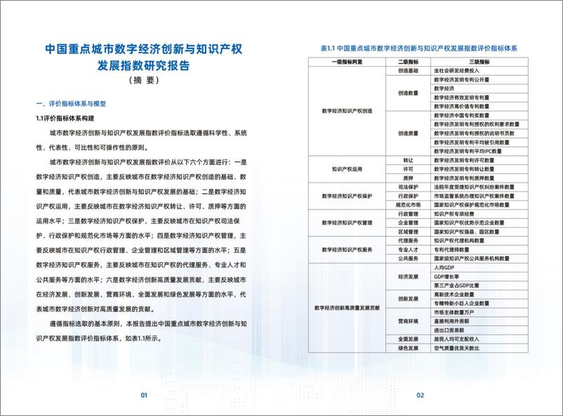 《全球贸易服务联盟：2023中国重点城市数字经济创新与知识产权发展指数研究报告》 - 第4页预览图