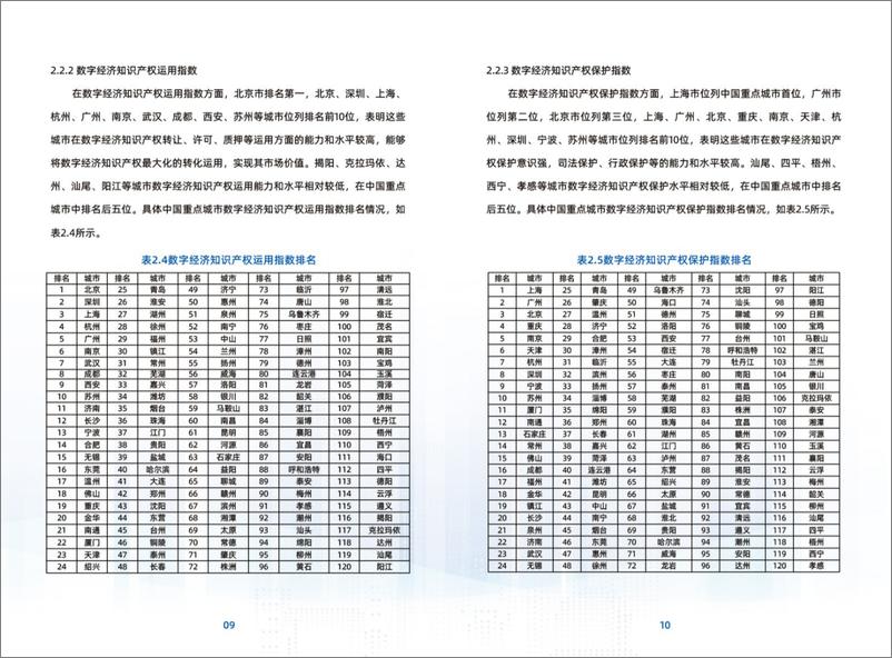 《全球贸易服务联盟：2023中国重点城市数字经济创新与知识产权发展指数研究报告》 - 第8页预览图