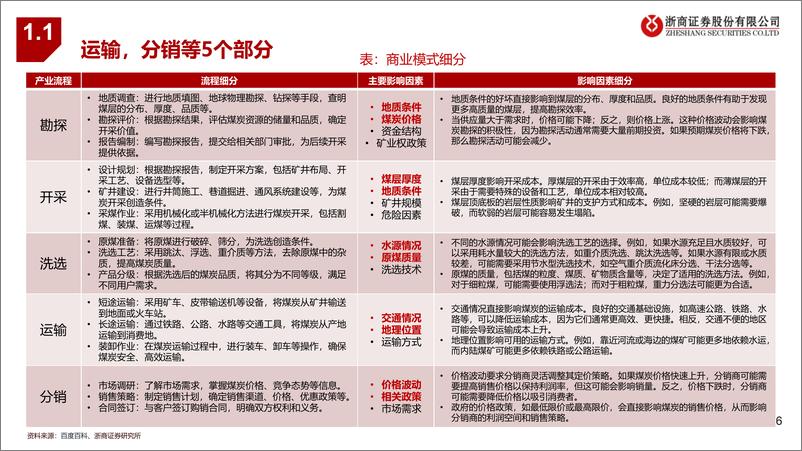 《煤炭行业研究框架-241111-浙商证券-56页》 - 第6页预览图