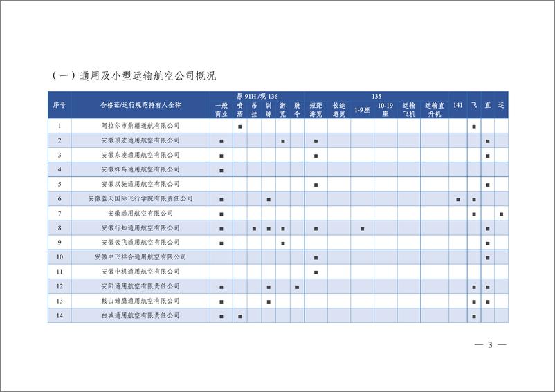 《2023年通用和小型运输运行概况-54页》 - 第5页预览图