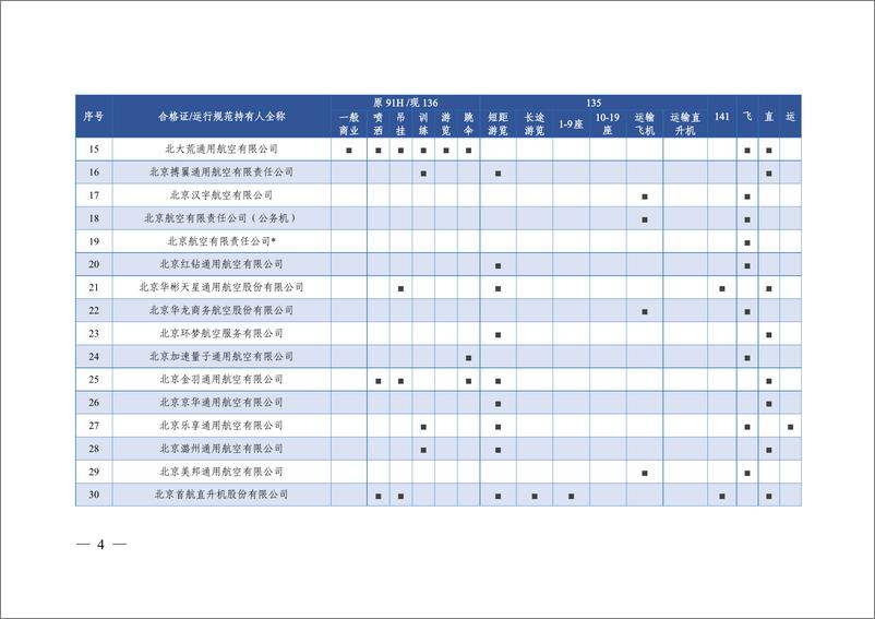 《2023年通用和小型运输运行概况-54页》 - 第6页预览图