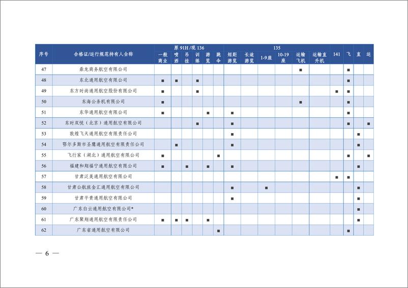 《2023年通用和小型运输运行概况-54页》 - 第8页预览图