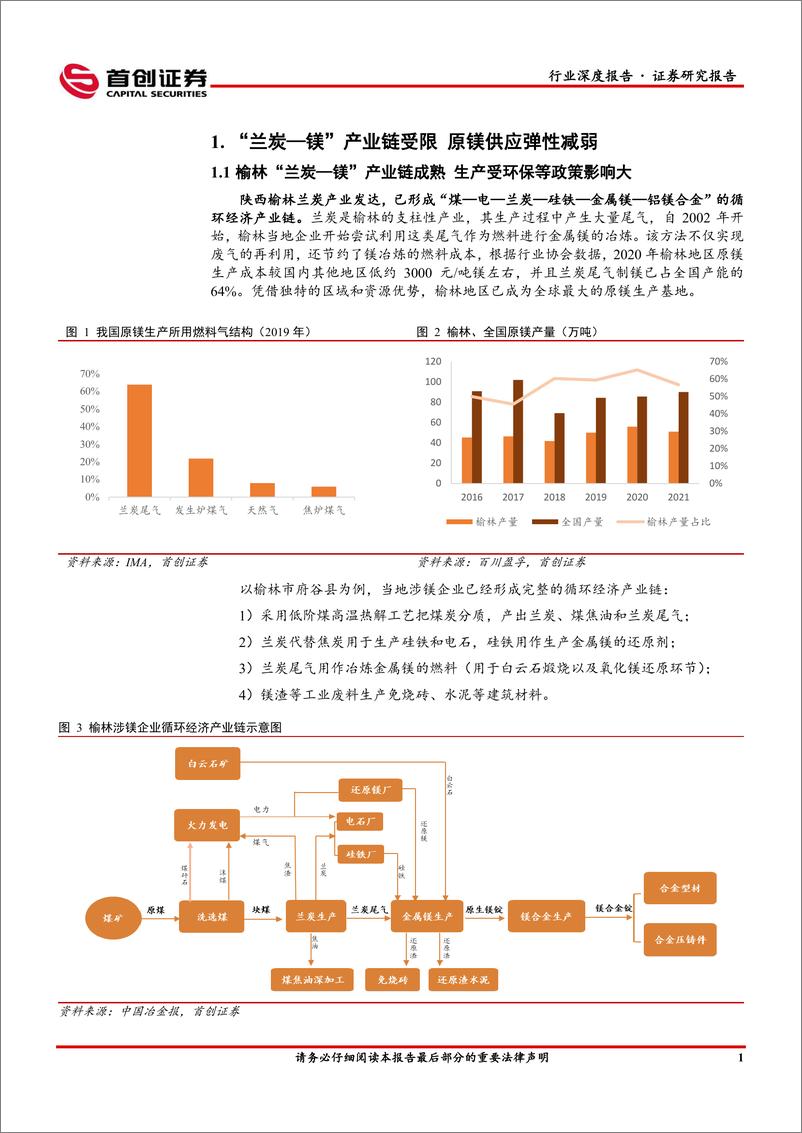 《有色金属行业深度报告：镁行业供需格局转变，下游需求爆发期临近-20220318-首创证券-21页》 - 第6页预览图