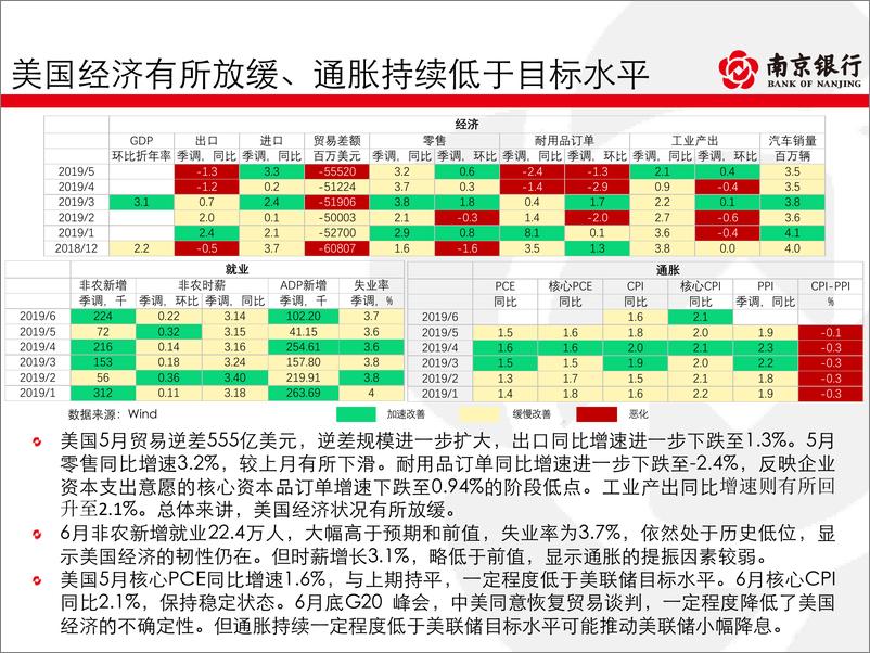 《债券市场2019年7月半月报：经济结构略有改善，短期保持谨慎-20190716-南京银行-13页》 - 第8页预览图