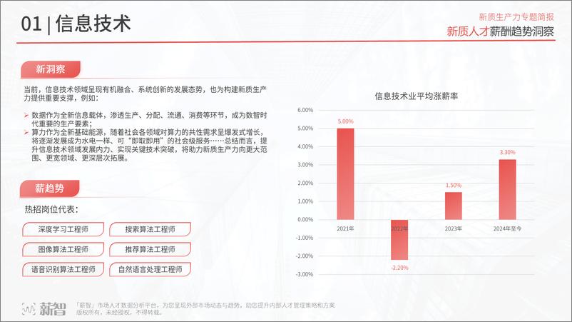 《【薪智】新质人才薪酬趋势洞察-27页》 - 第4页预览图