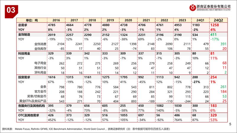 《有色金属行业：黄金板块2024年半年报业绩综述-240909-浙商证券-11页》 - 第4页预览图