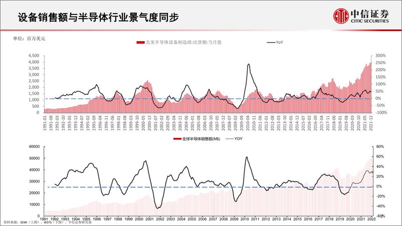 《半导体设备深度专题：半导体设备行业国产化现状分析》 - 第8页预览图