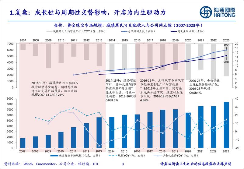 《有色金属行业-如何看待金价对金饰消费以及珠宝公司业绩影响_-海通国际》 - 第3页预览图