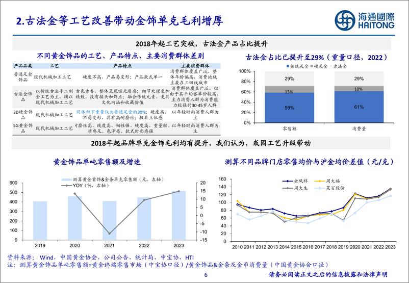 《有色金属行业-如何看待金价对金饰消费以及珠宝公司业绩影响_-海通国际》 - 第6页预览图