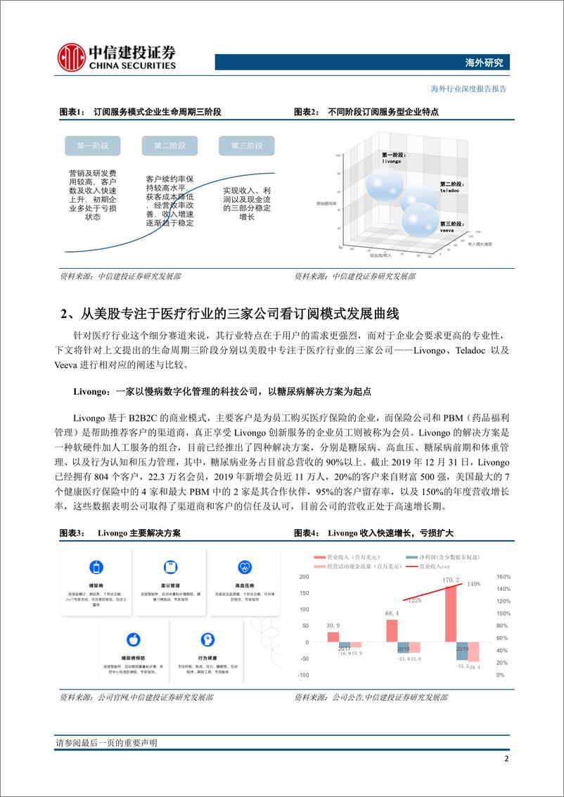 《互联网医疗行业：中美医疗订阅服务行业比较，从Teladoc和平安好医生说开去（更新）-20200428-中信建投-25页》 - 第6页预览图