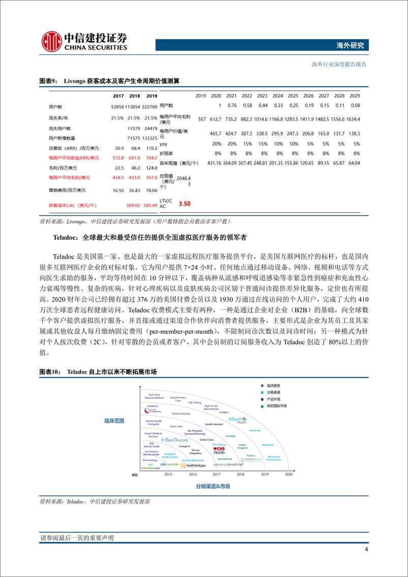 《互联网医疗行业：中美医疗订阅服务行业比较，从Teladoc和平安好医生说开去（更新）-20200428-中信建投-25页》 - 第8页预览图