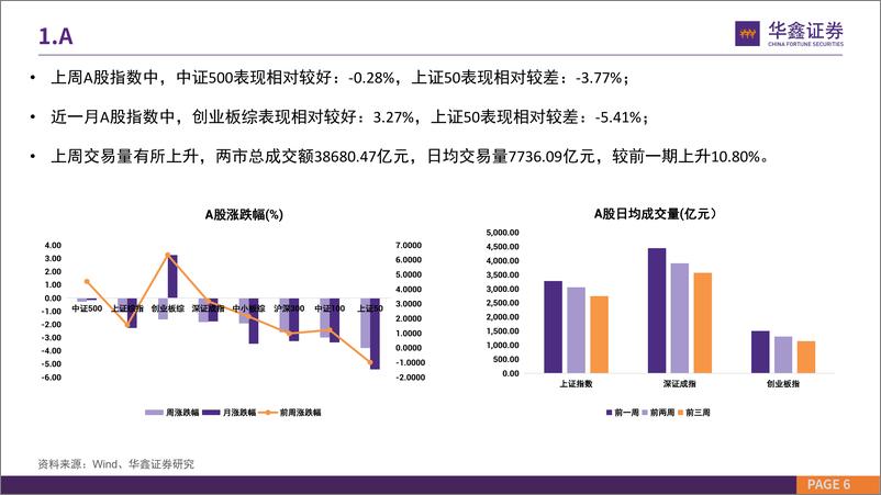 《市场估值水平概览：市场估值到哪了？-20221024-华鑫证券-24页》 - 第7页预览图