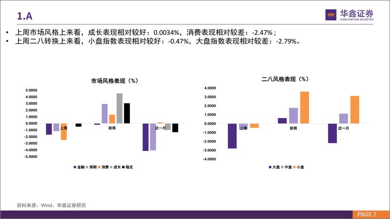 《市场估值水平概览：市场估值到哪了？-20221024-华鑫证券-24页》 - 第8页预览图