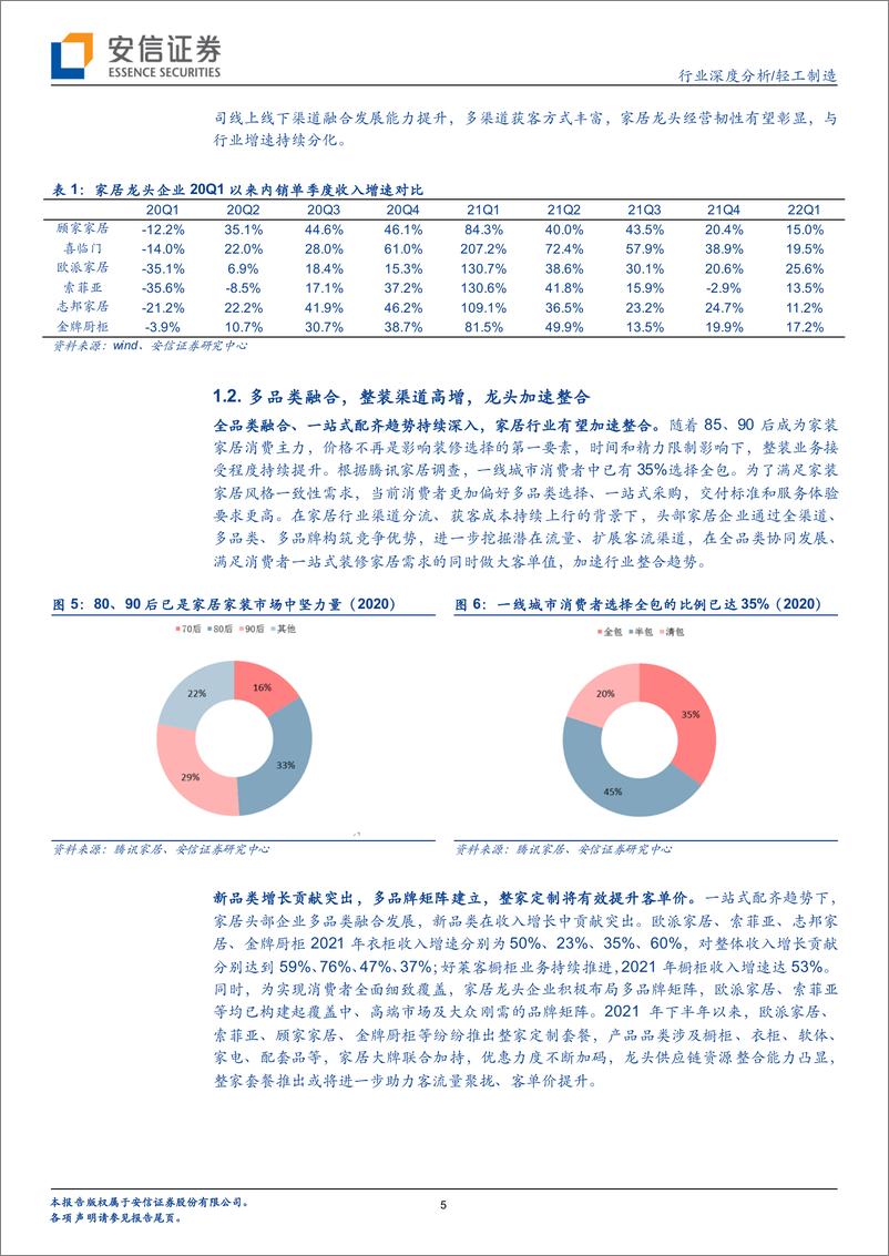 《轻工行业2022年度中期投资策略：否极泰来-20220628-安信证券-26页》 - 第6页预览图