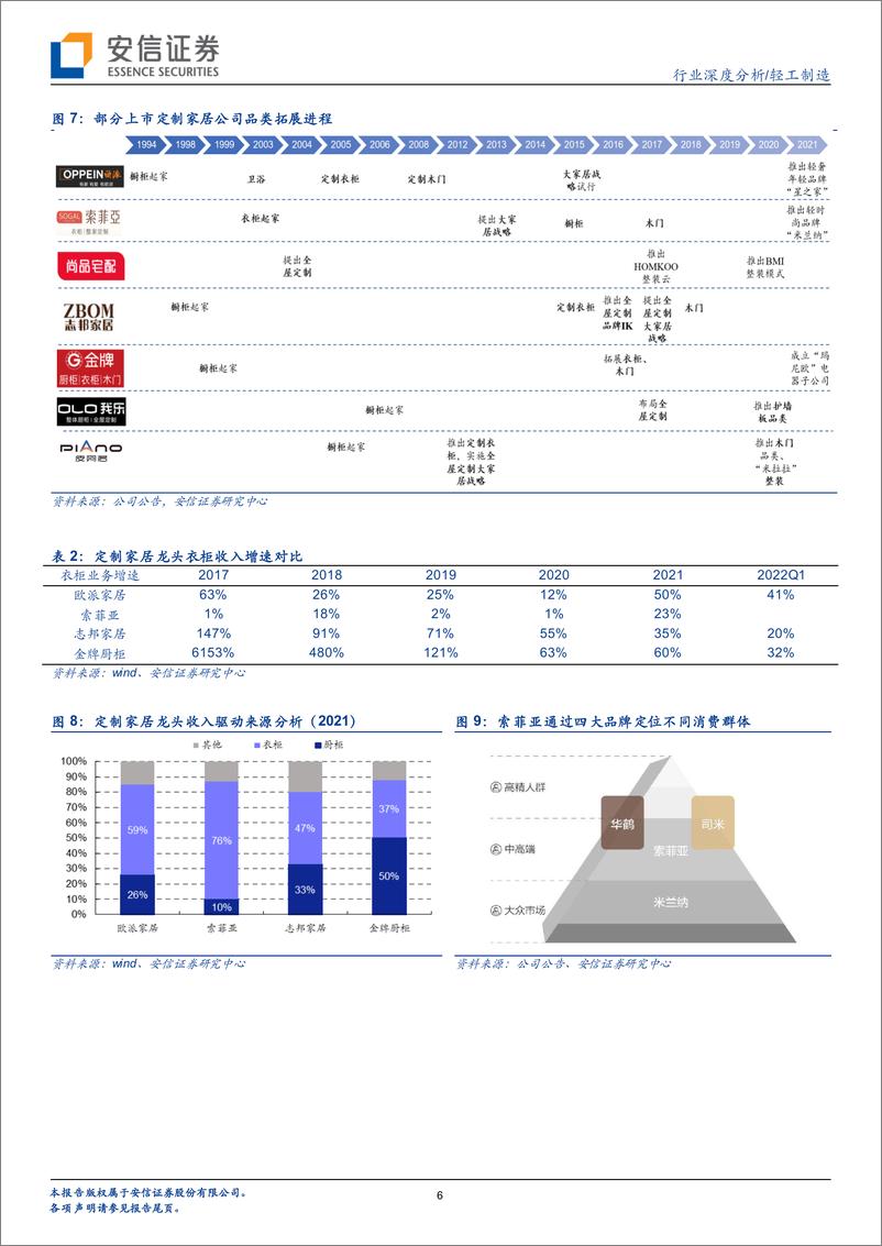 《轻工行业2022年度中期投资策略：否极泰来-20220628-安信证券-26页》 - 第7页预览图