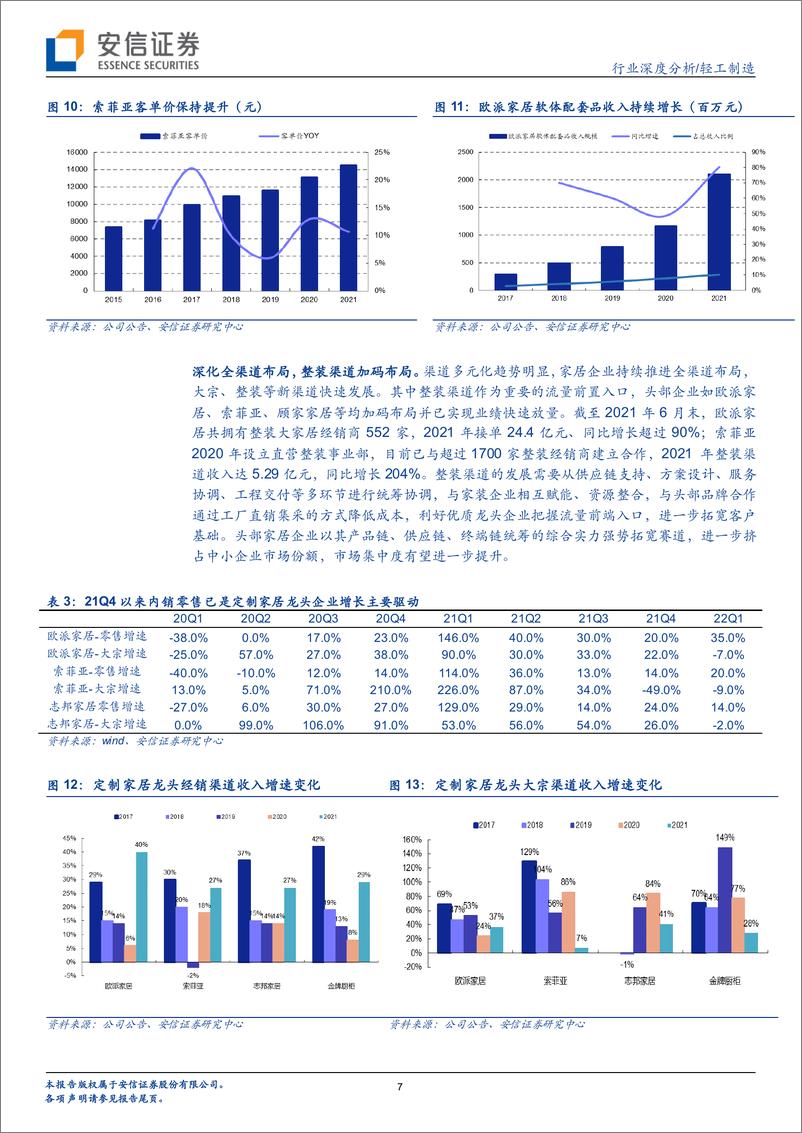 《轻工行业2022年度中期投资策略：否极泰来-20220628-安信证券-26页》 - 第8页预览图