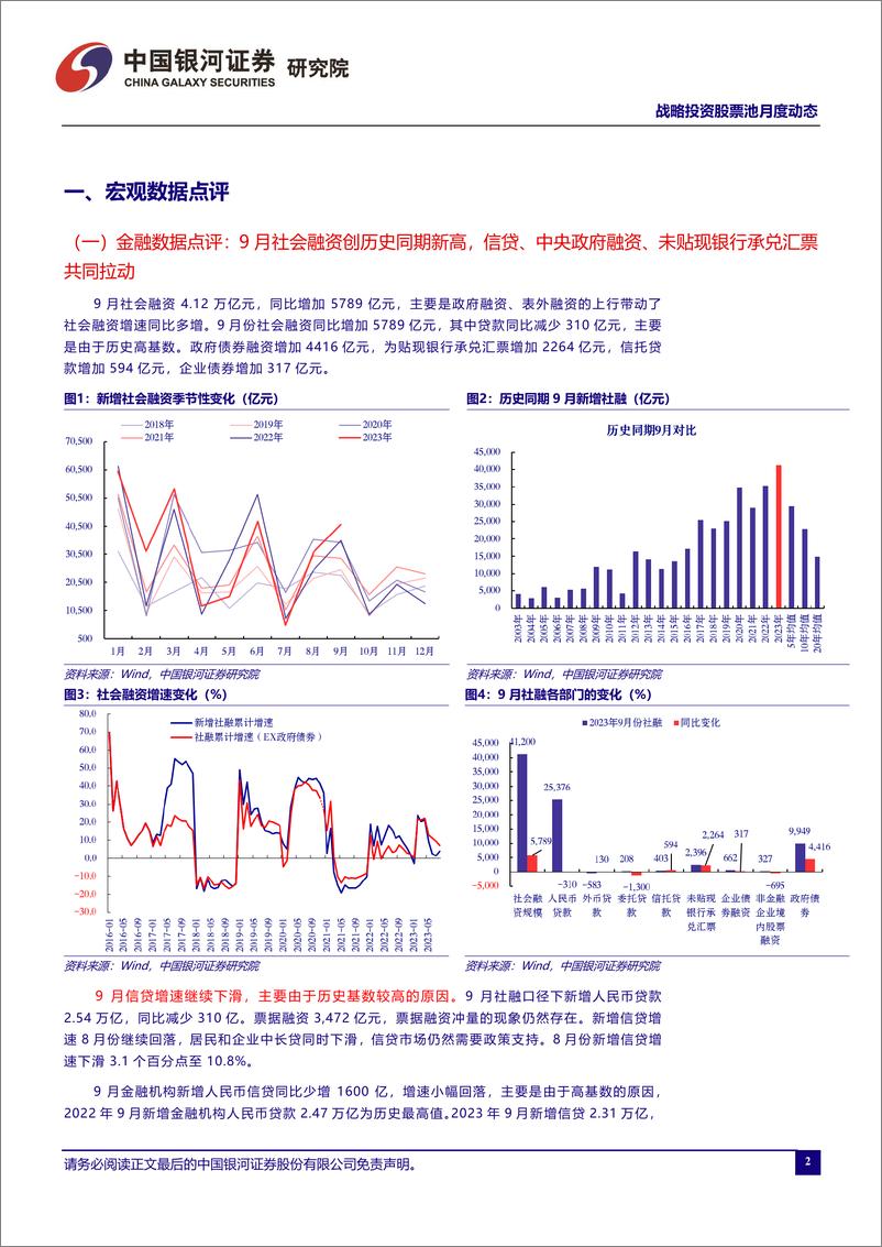 《战略投资股票池月度动态：2023年10月-20231104-银河证券-26页》 - 第4页预览图