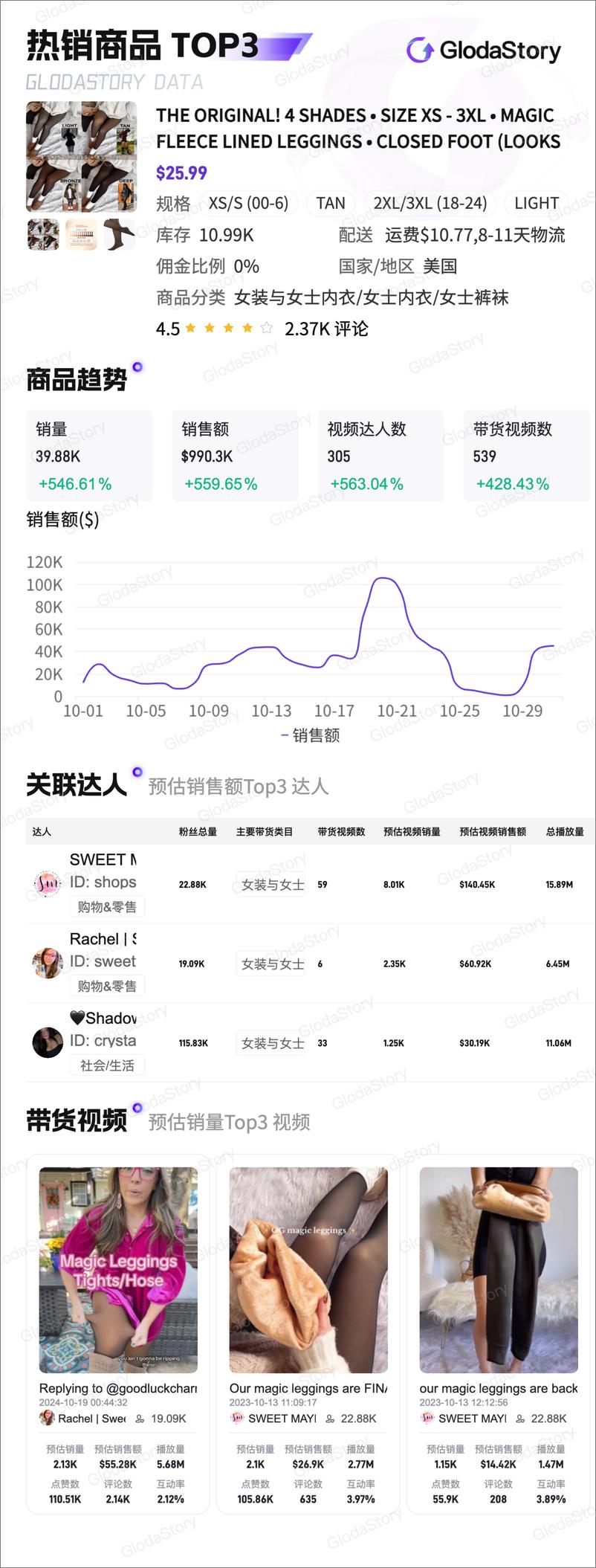 《2024年10月TikTok美区女装与女士内衣品类分析报告》 - 第7页预览图