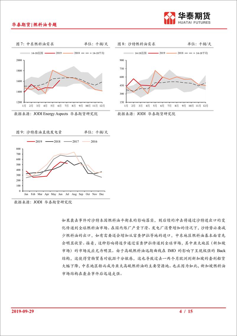 《燃料油专题：由袭击事件出发看沙特对燃料油市场的影响-20190929-华泰期货-15页》 - 第5页预览图