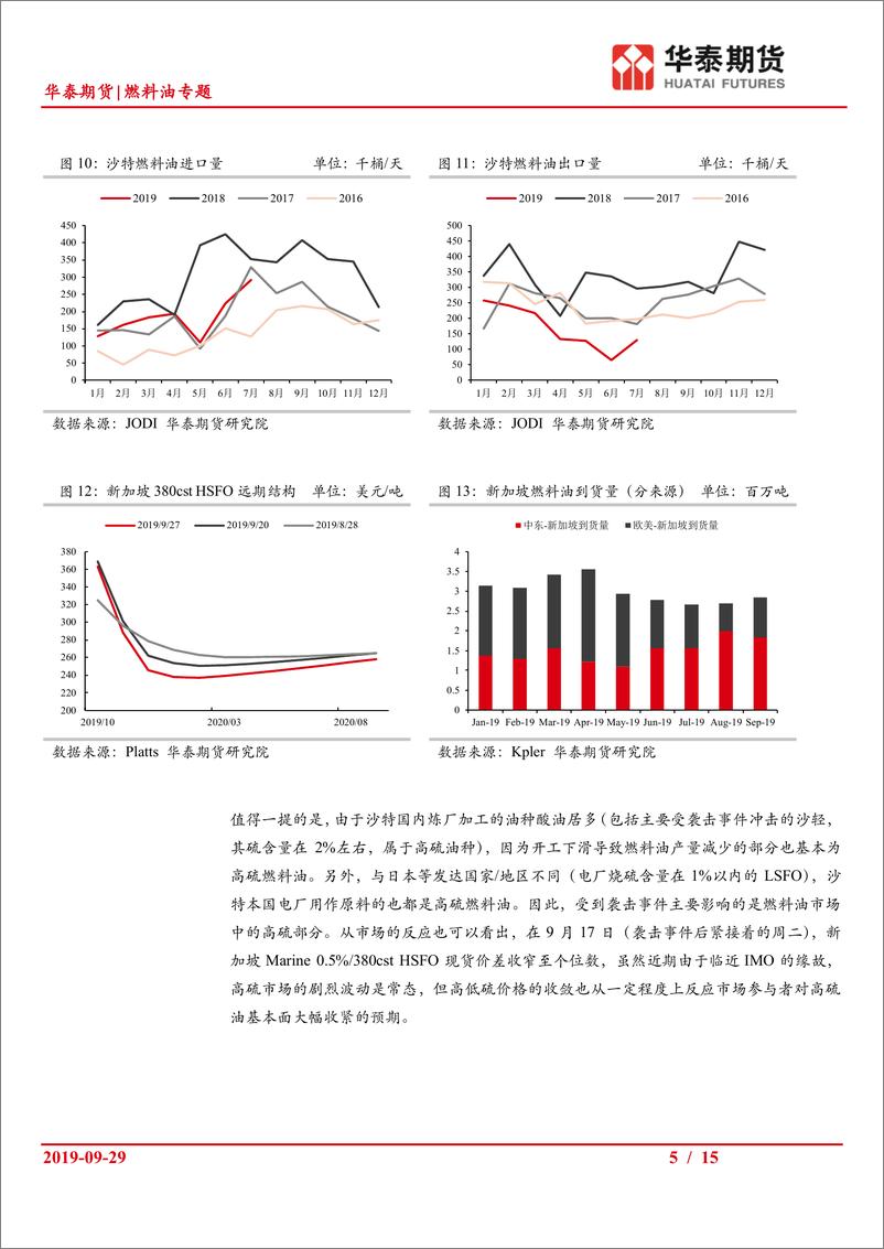 《燃料油专题：由袭击事件出发看沙特对燃料油市场的影响-20190929-华泰期货-15页》 - 第6页预览图