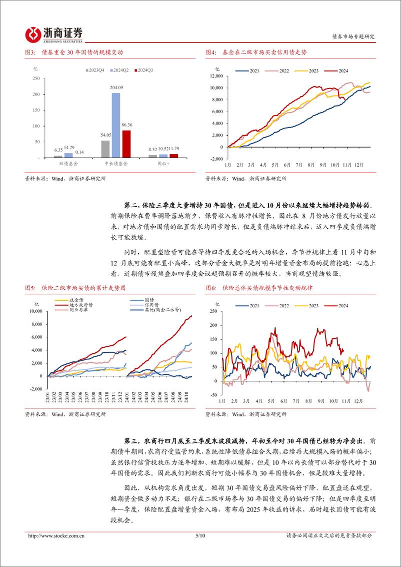 《债券市场专题：如何看待30年国债机构需求？-241027-浙商证券-10页》 - 第5页预览图