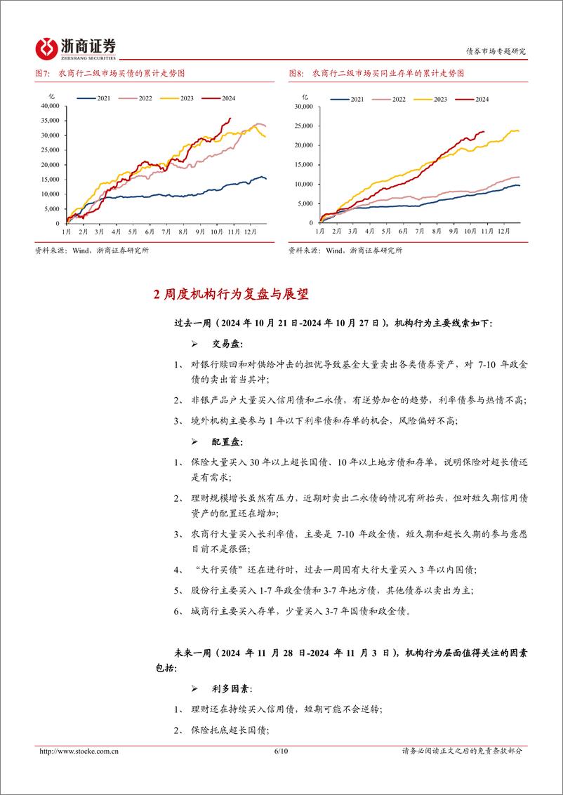 《债券市场专题：如何看待30年国债机构需求？-241027-浙商证券-10页》 - 第6页预览图